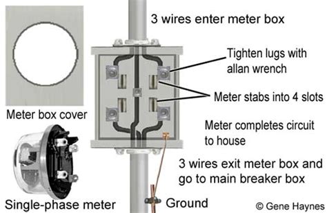 electric meter box parts where to buy|residential electric meter box parts.